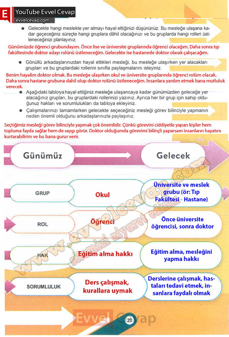 6-sinif-sosyal-bilgiler-ders-kitabi-cevabi-meb-yayinlari-1-kitap-sayfa-20