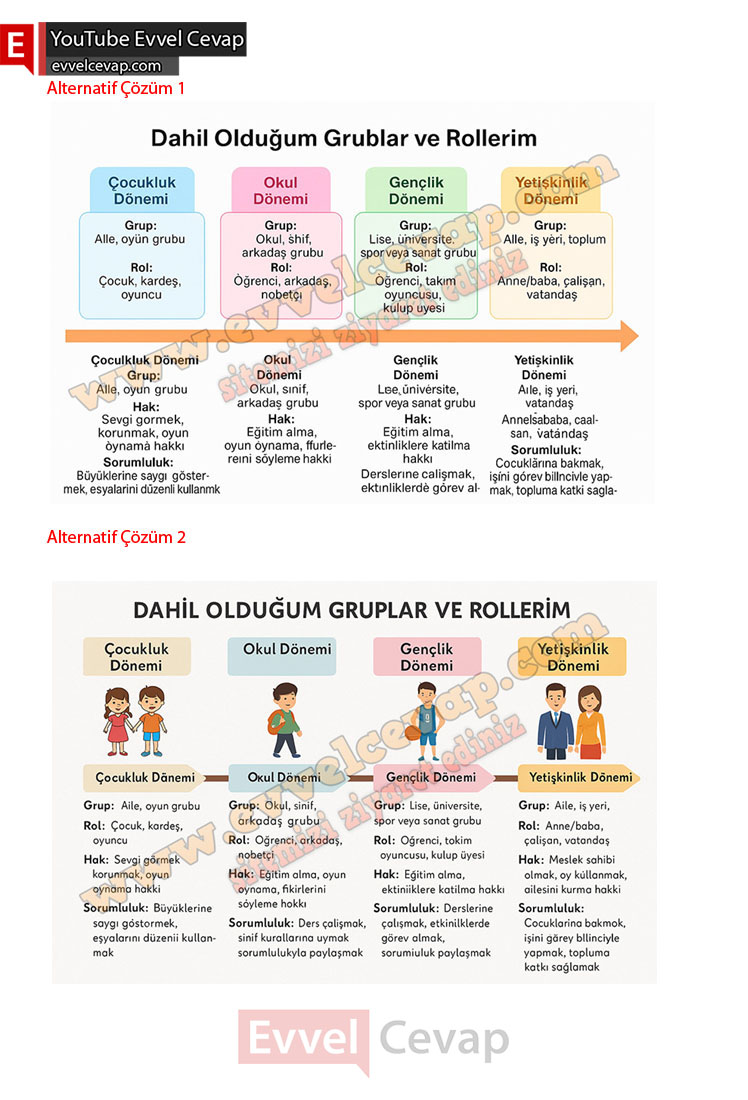 6-sinif-sosyal-bilgiler-ders-kitabi-cevabi-meb-yayinlari-1-kitap-sayfa-21-2