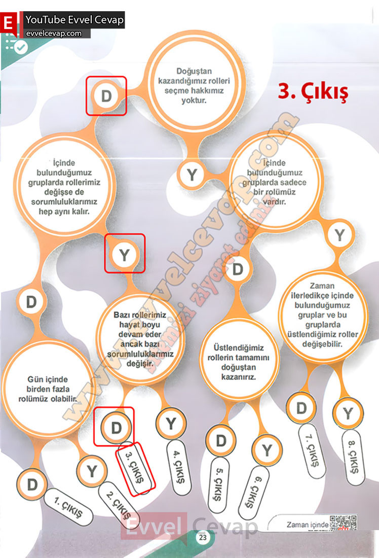 6-sinif-sosyal-bilgiler-ders-kitabi-cevabi-meb-yayinlari-1-kitap-sayfa-23