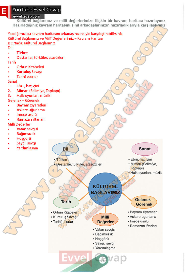 6-sinif-sosyal-bilgiler-ders-kitabi-cevabi-meb-yayinlari-1-kitap-sayfa-33