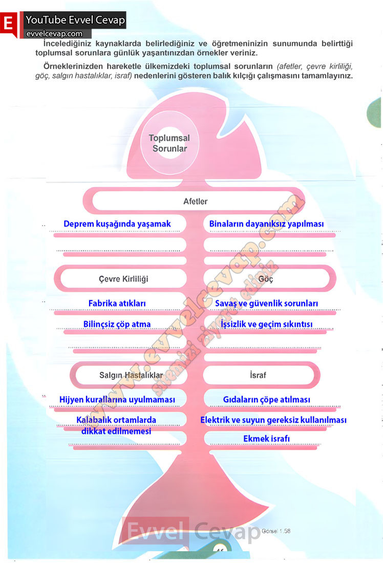 6-sinif-sosyal-bilgiler-ders-kitabi-cevabi-meb-yayinlari-1-kitap-sayfa-46