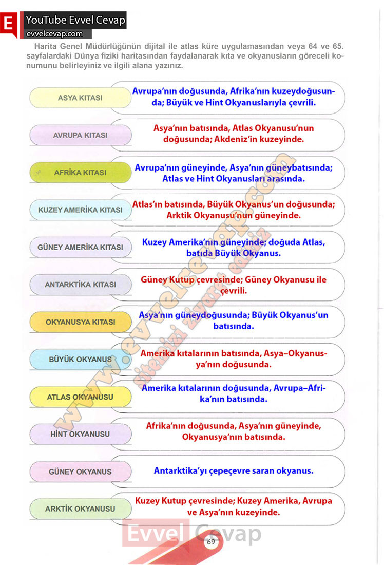 6-sinif-sosyal-bilgiler-ders-kitabi-cevabi-meb-yayinlari-1-kitap-sayfa-69