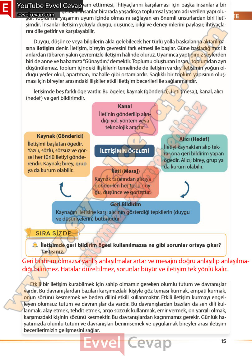 7-sinif-sosyal-bilgiler-kitabi-cevabi-meb-yayinlari-sayfa-15