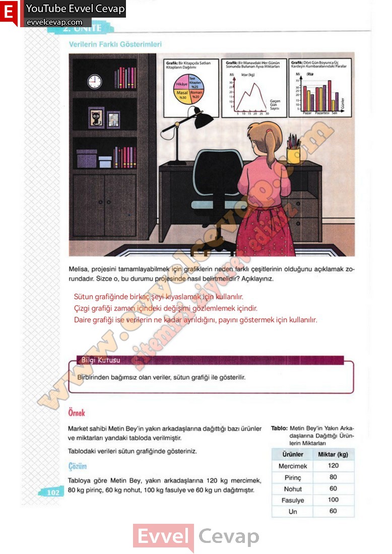 8-sinif-matematik-ders-kitabi-cevaplari-sonuc-yayincilik-sayfa-102