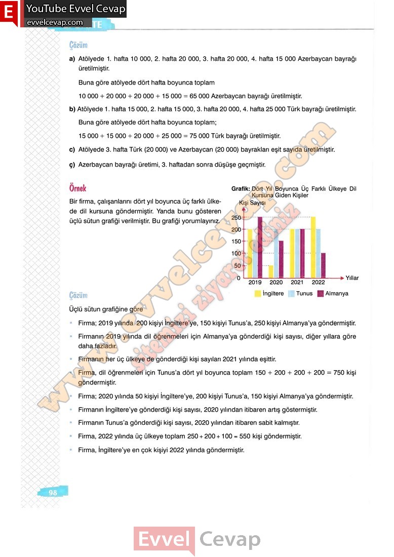8-sinif-matematik-ders-kitabi-cevaplari-sonuc-yayincilik-sayfa-98