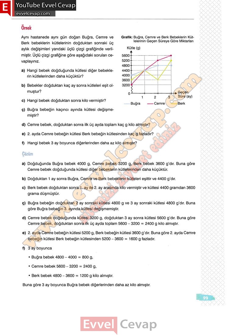 8-sinif-matematik-ders-kitabi-cevaplari-sonuc-yayincilik-sayfa-99