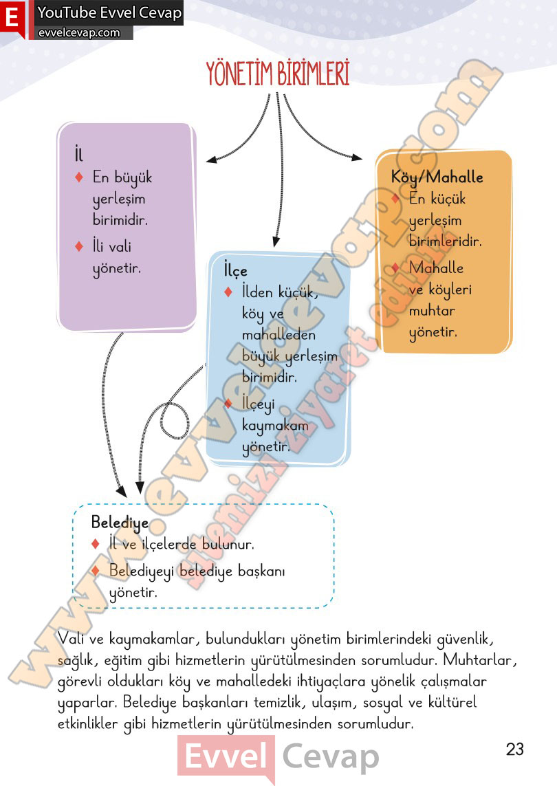 2-sinif-hayat-bilgisi-ders-kitabi-cevabi-meb-yayinlari-2-kitap-sayfa-23