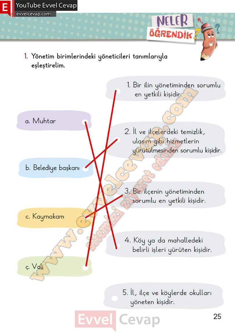 2-sinif-hayat-bilgisi-ders-kitabi-cevabi-meb-yayinlari-2-kitap-sayfa-25