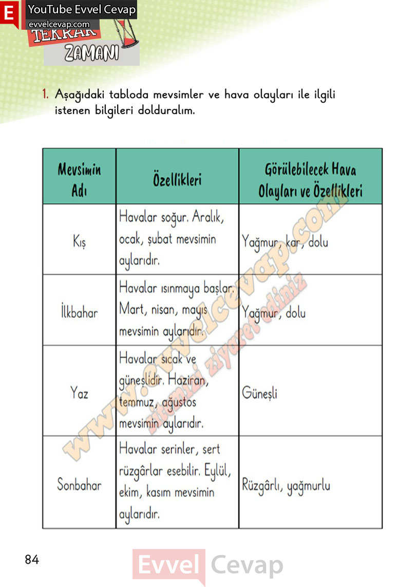 2-sinif-hayat-bilgisi-ders-kitabi-cevabi-meb-yayinlari-2-kitap-sayfa-84