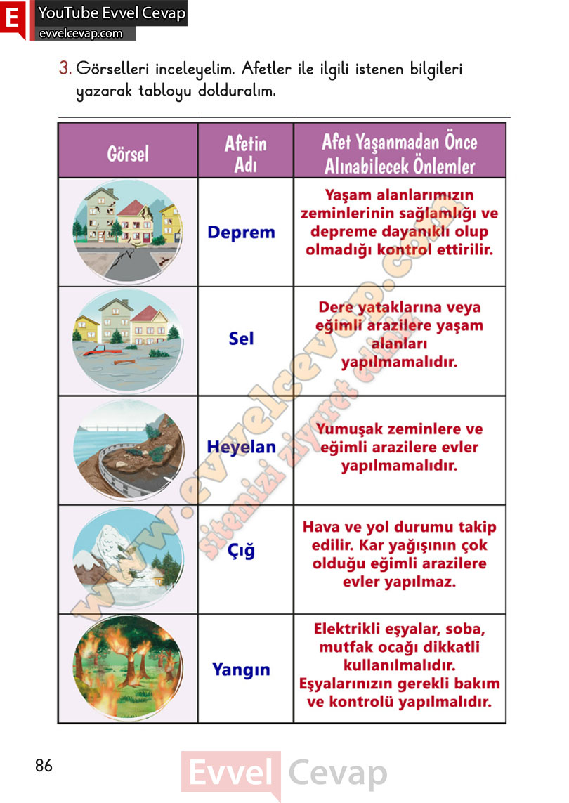 2-sinif-hayat-bilgisi-ders-kitabi-cevabi-meb-yayinlari-2-kitap-sayfa-86