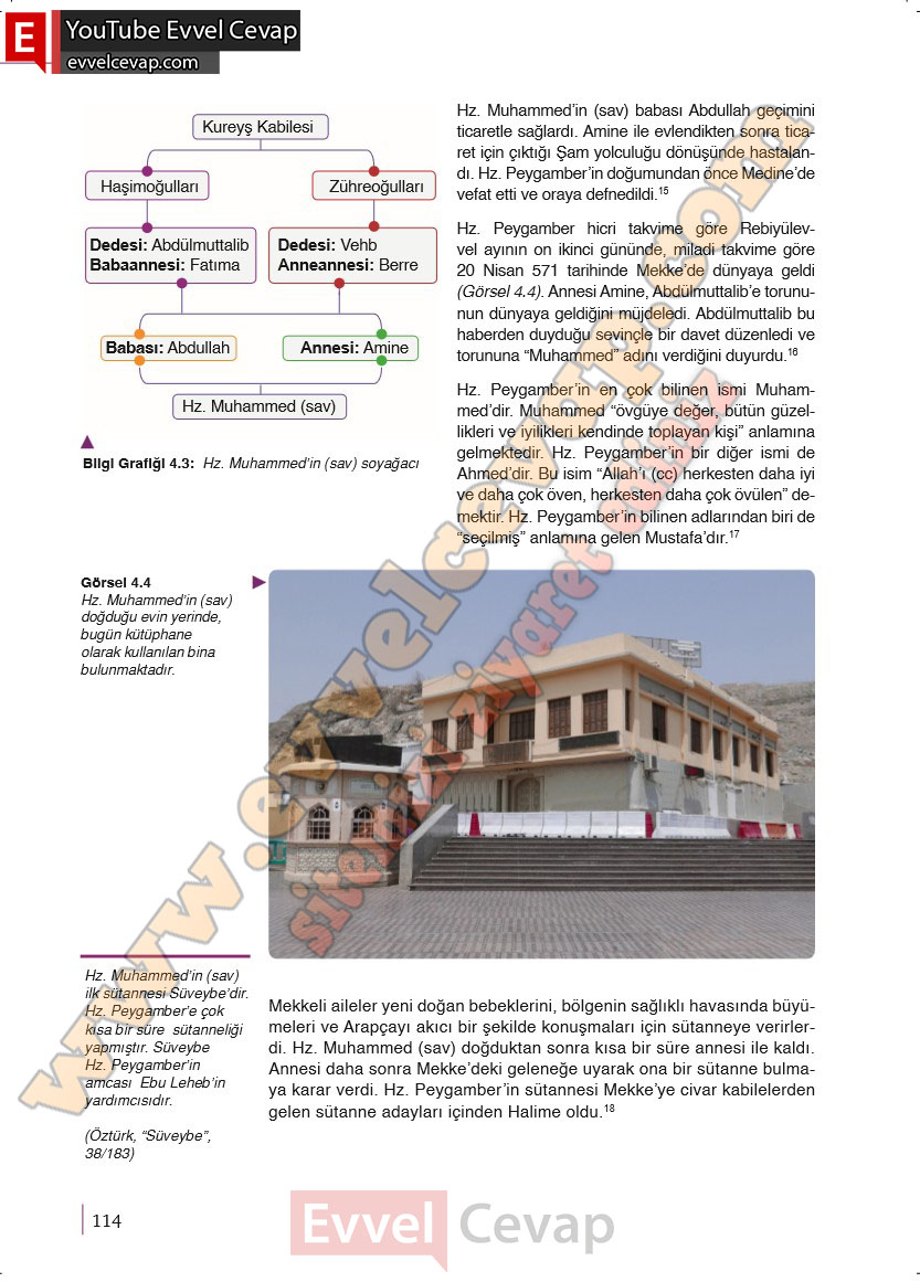 6-sinif-din-kulturu-ders-kitabi-cevaplari-meb-yayinlari-sayfa-113-2025-2026