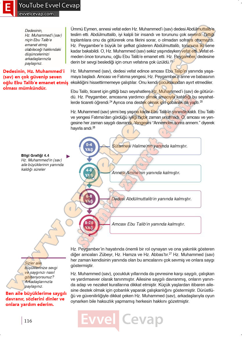 6-sinif-din-kulturu-ders-kitabi-cevaplari-meb-yayinlari-sayfa-115-2025-2026
