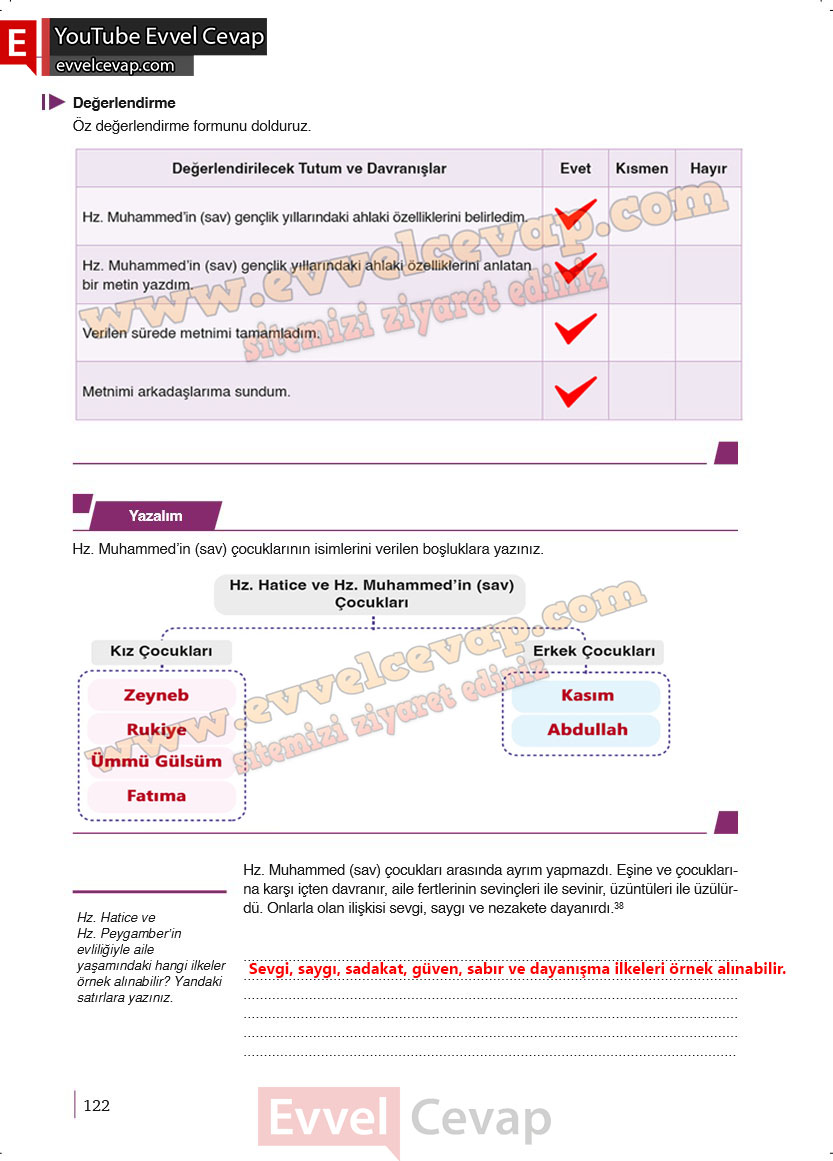 6-sinif-din-kulturu-ders-kitabi-cevaplari-meb-yayinlari-sayfa-121-2025-2026