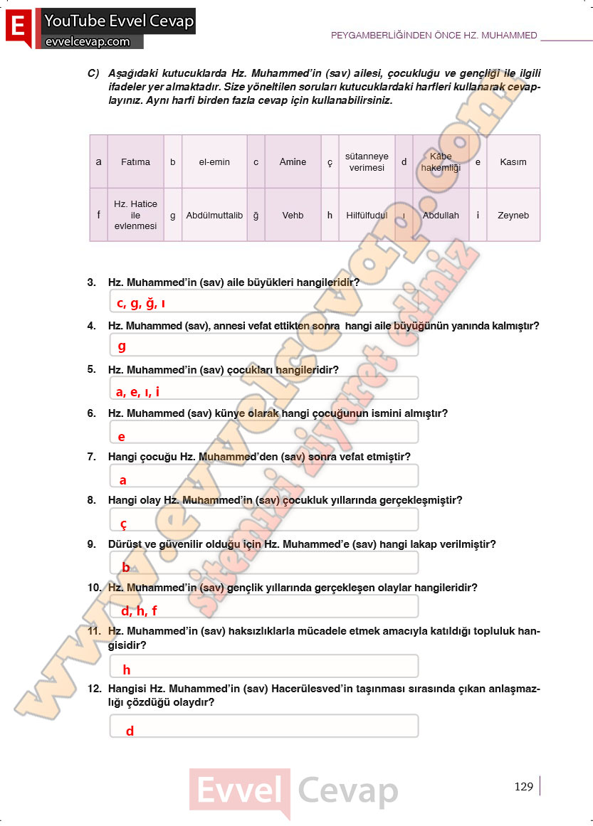 6-sinif-din-kulturu-ders-kitabi-cevaplari-meb-yayinlari-sayfa-128-2025-2026