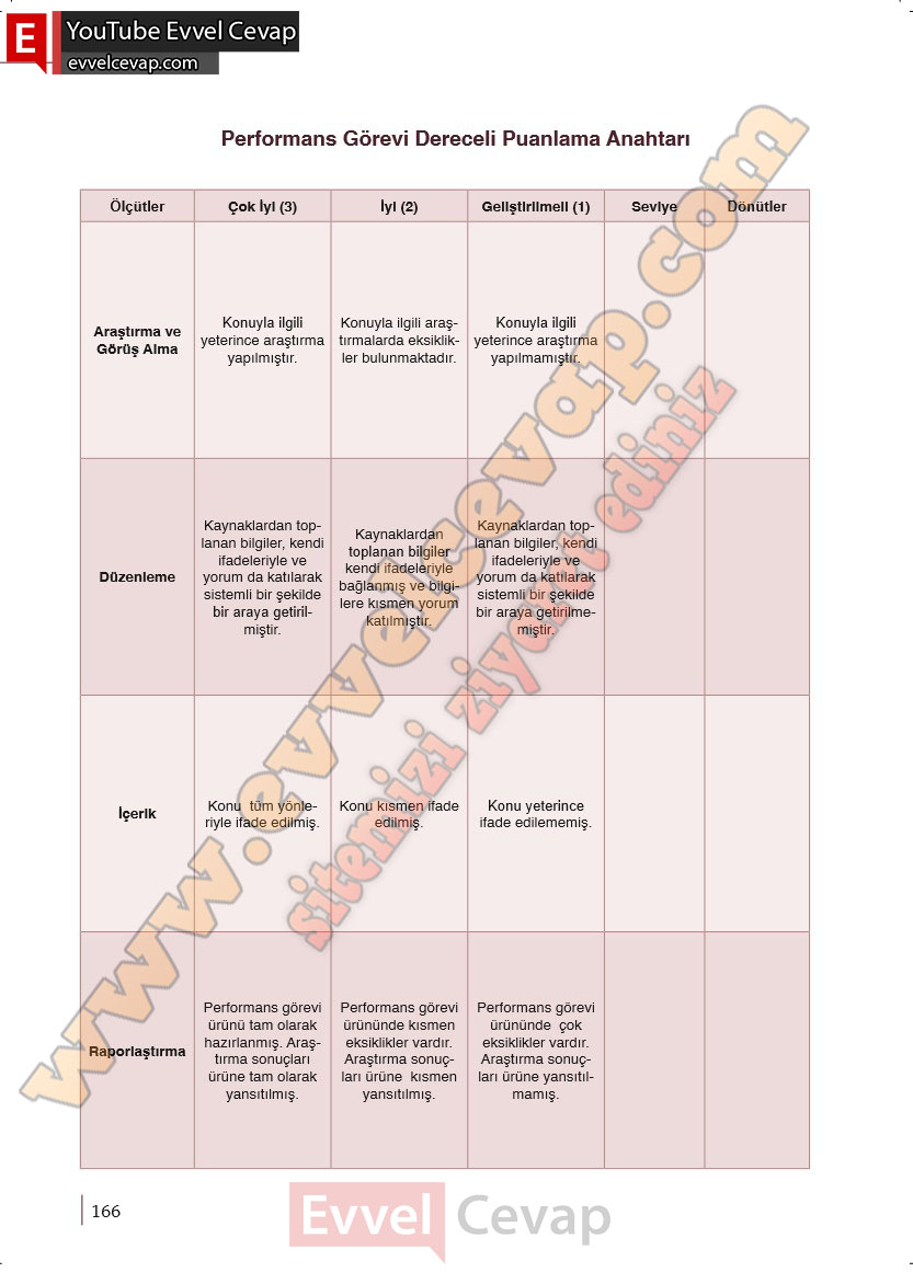 6-sinif-din-kulturu-ders-kitabi-cevaplari-meb-yayinlari-sayfa-165-2025-2026
