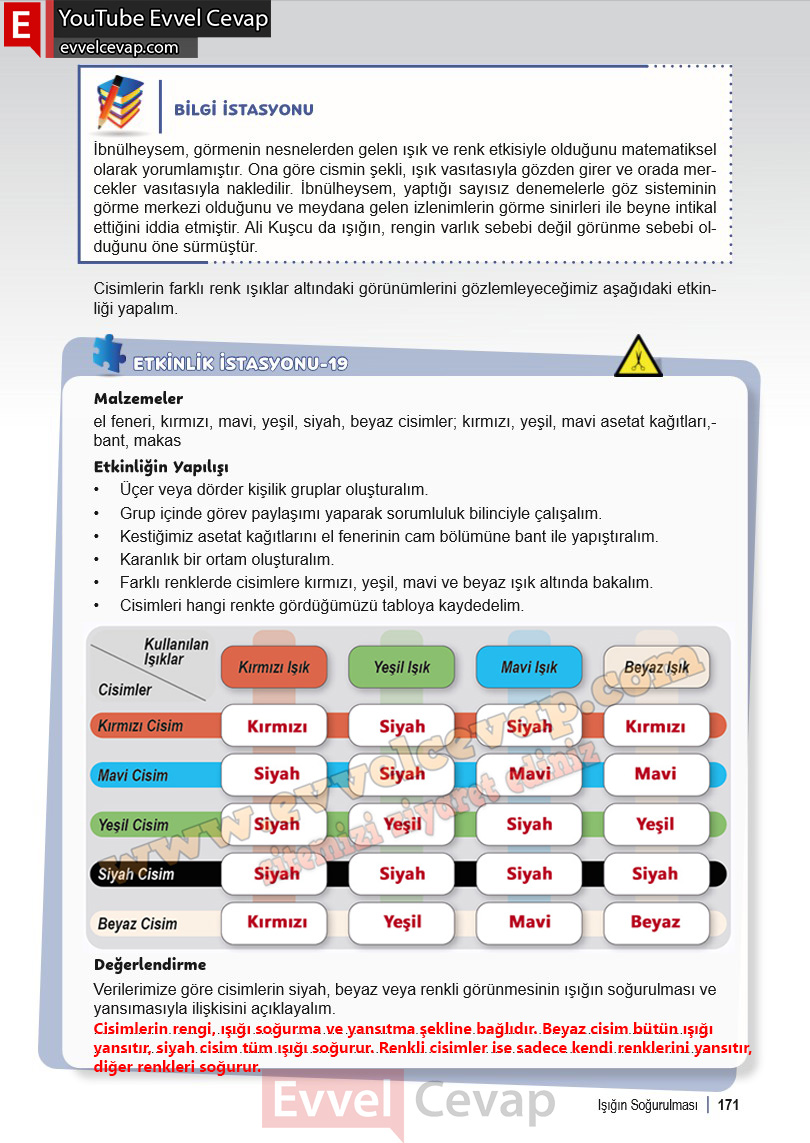 6-sinif-fen-bilimleri-ders-kitabi-cevabi-meb-yayinlari-1-kitap-sayfa-171