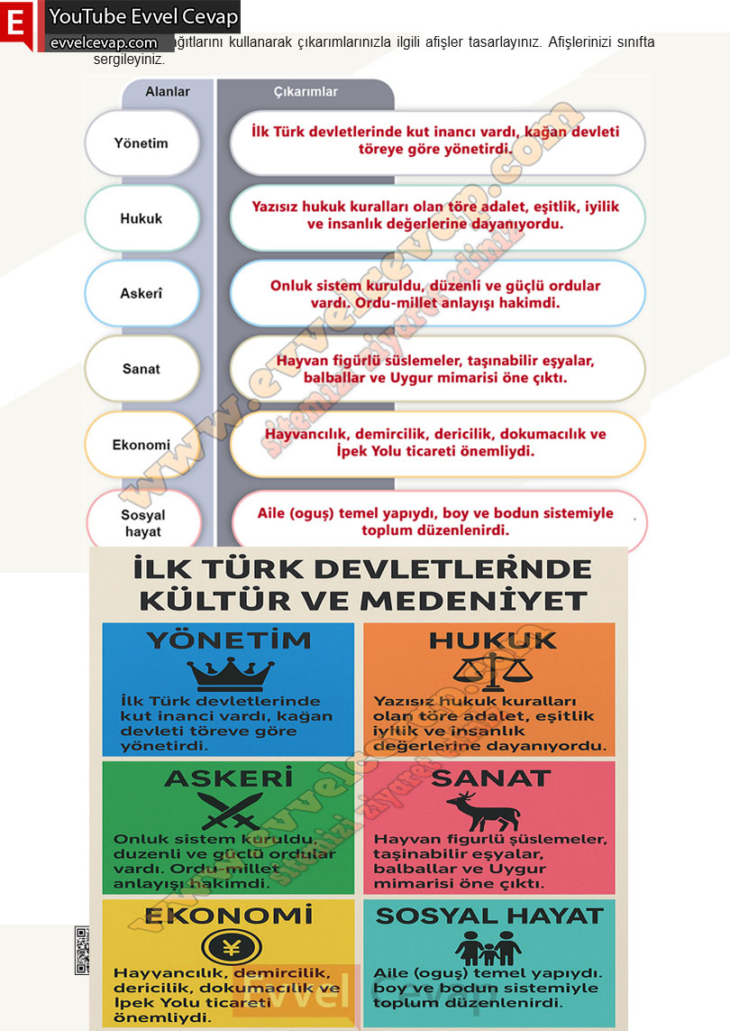 6-sinif-sosyal-bilgiler-ders-kitabi-cevabi-meb-yayinlari-1-kitap-sayfa-127