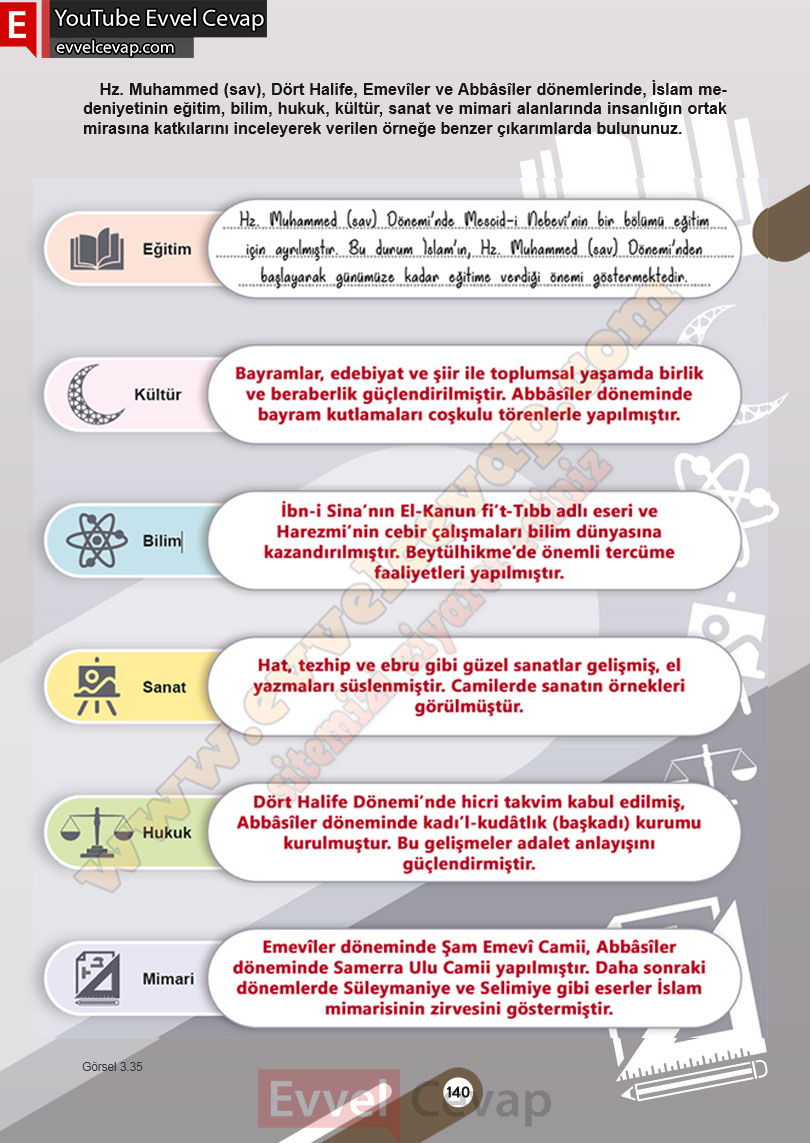 6-sinif-sosyal-bilgiler-ders-kitabi-cevabi-meb-yayinlari-1-kitap-sayfa-141