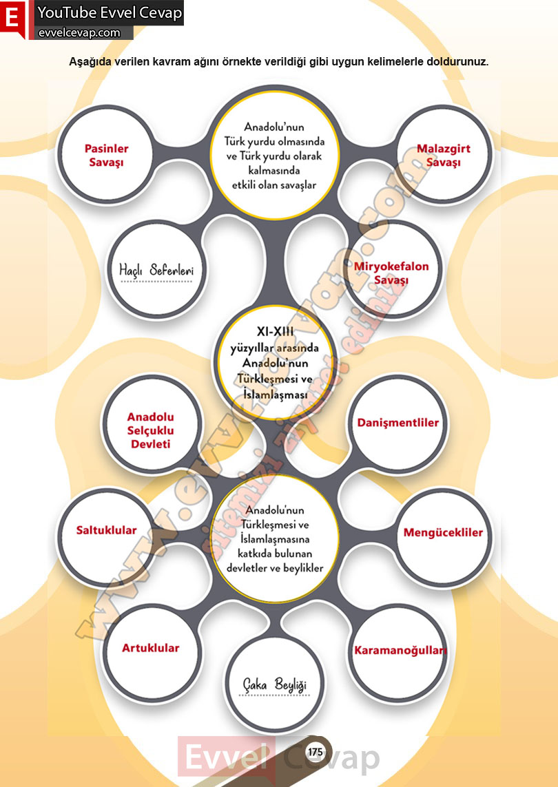 6-sinif-sosyal-bilgiler-ders-kitabi-cevabi-meb-yayinlari-1-kitap-sayfa-176