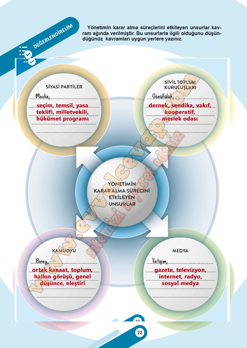6-sinif-sosyal-bilgiler-ders-kitabi-cevabi-meb-yayinlari-2-kitap-sayfa-22