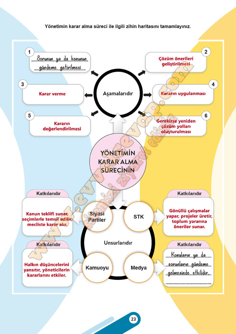 6-sinif-sosyal-bilgiler-ders-kitabi-cevabi-meb-yayinlari-2-kitap-sayfa-23