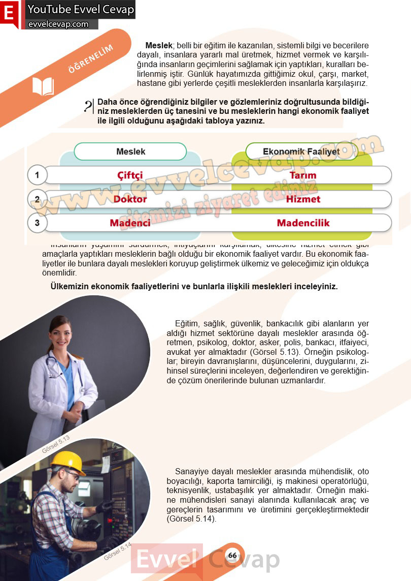 6-sinif-sosyal-bilgiler-ders-kitabi-cevabi-meb-yayinlari-2-kitap-sayfa-66