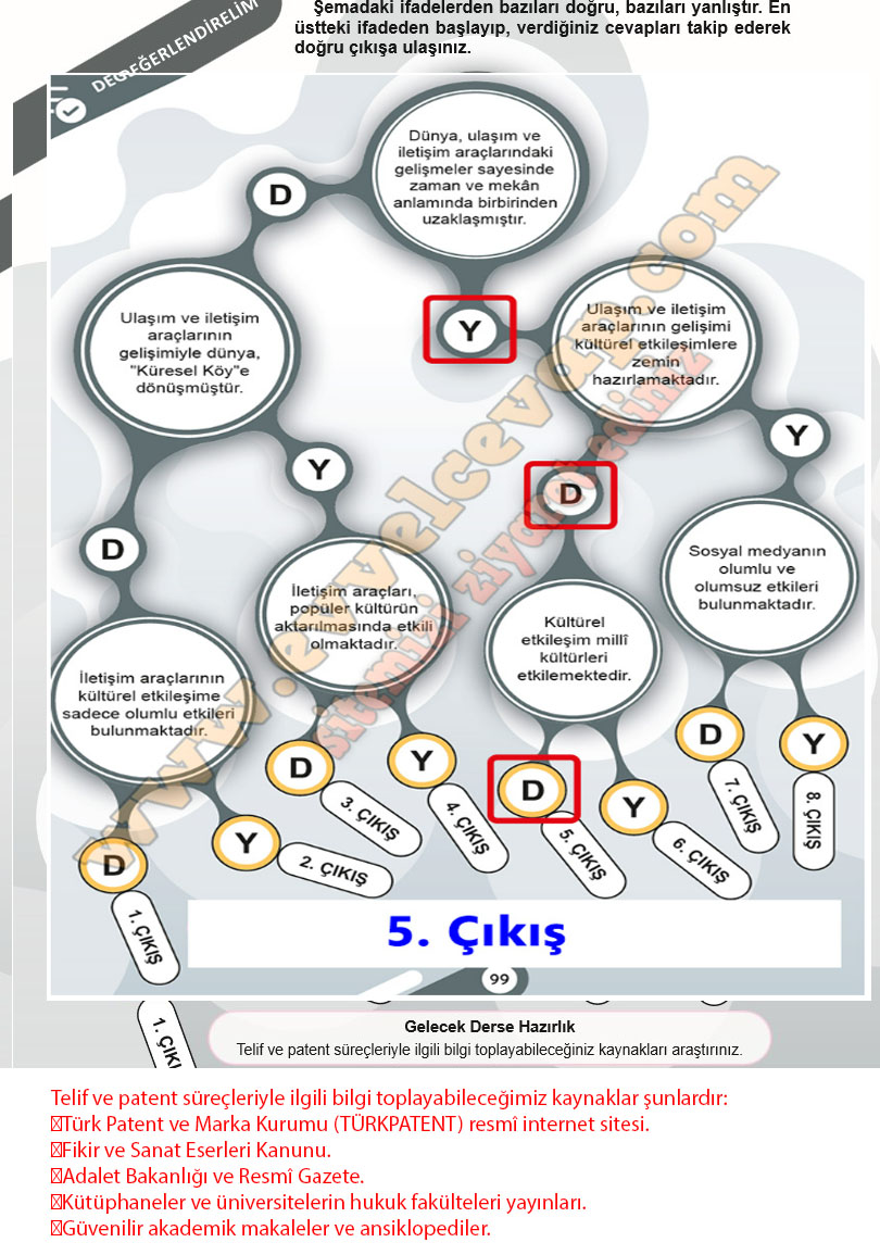 6-sinif-sosyal-bilgiler-ders-kitabi-cevabi-meb-yayinlari-2-kitap-sayfa-99