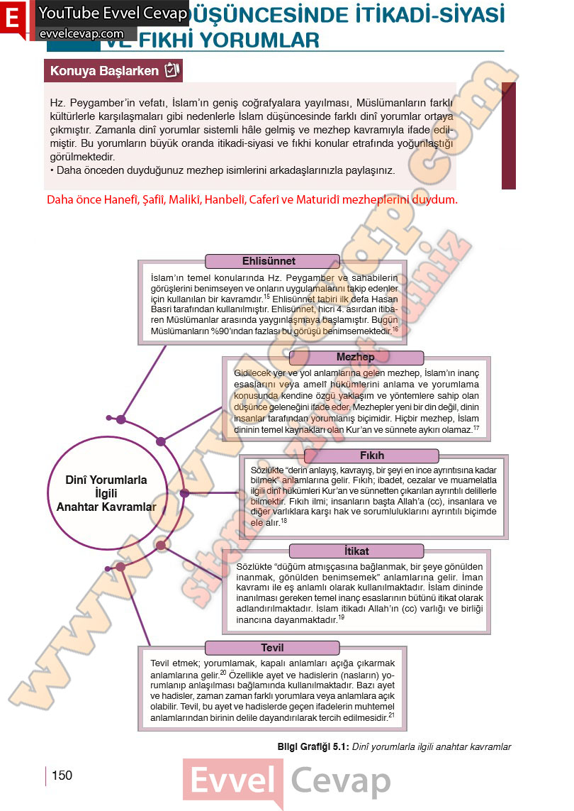 10-sinif-din-kulturu-ders-kitabi-cevaplari-meb-yayinlari-2025-2026-sayfa-150