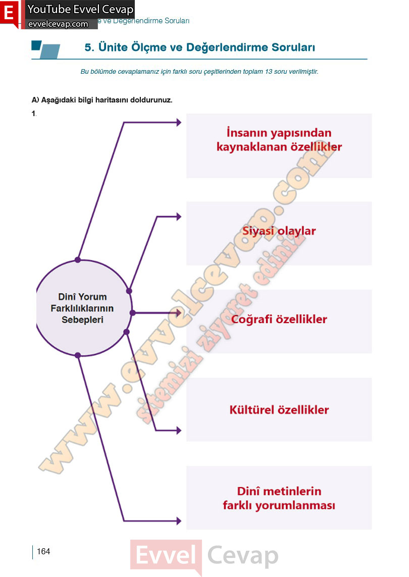10-sinif-din-kulturu-ders-kitabi-cevaplari-meb-yayinlari-2025-2026-sayfa-164
