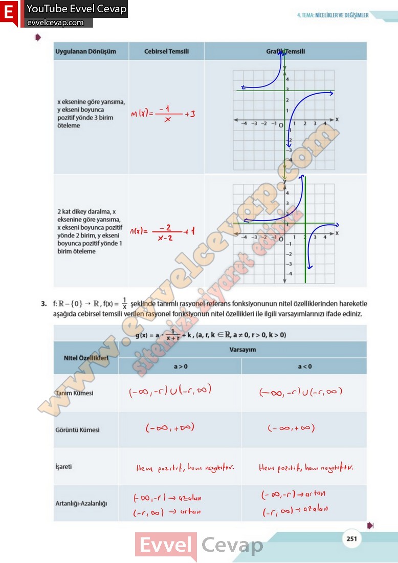 10-sinif-matematik-kitabi-cevabi-meb-yayinlari-sayfa-251