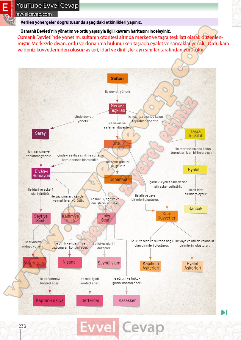 10-sinif-tarih-ders-kitabi-cevaplari-meb-yayinlari-2025-2026-sayfa-236