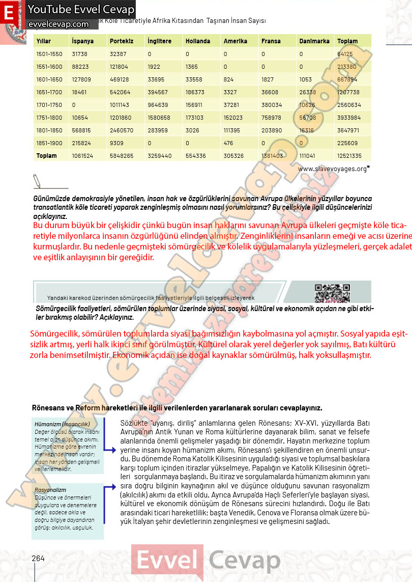 10-sinif-tarih-ders-kitabi-cevaplari-meb-yayinlari-2025-2026-sayfa-264