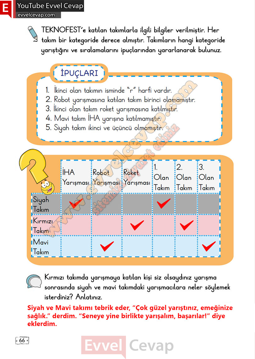 2-sinif-turkce-ders-kitabi-cevaplari-meb-yayinlari-sayfa-66-2-kitap