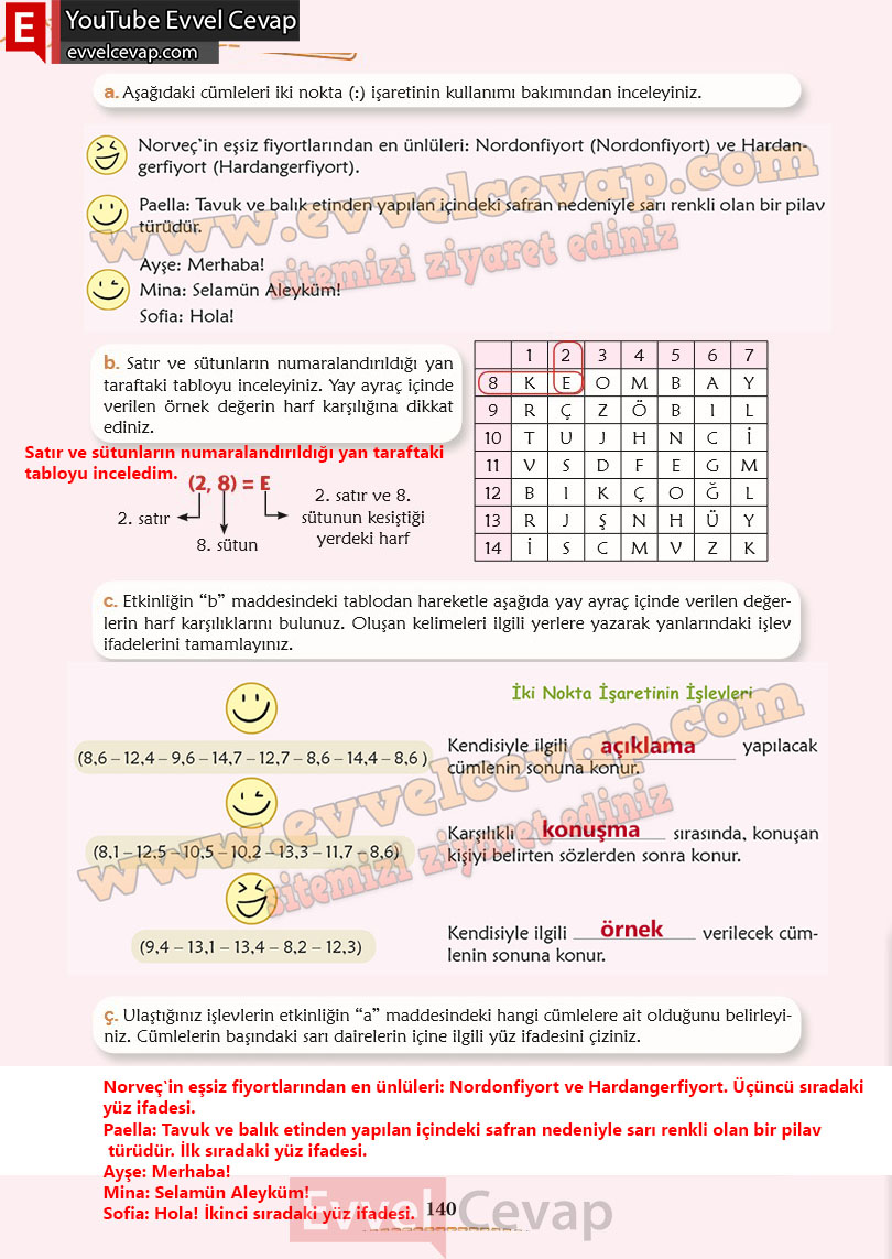 6-sinif-turkce-ders-kitabi-cevaplari-meb-yayinlari-sayfa-140-1-kitap