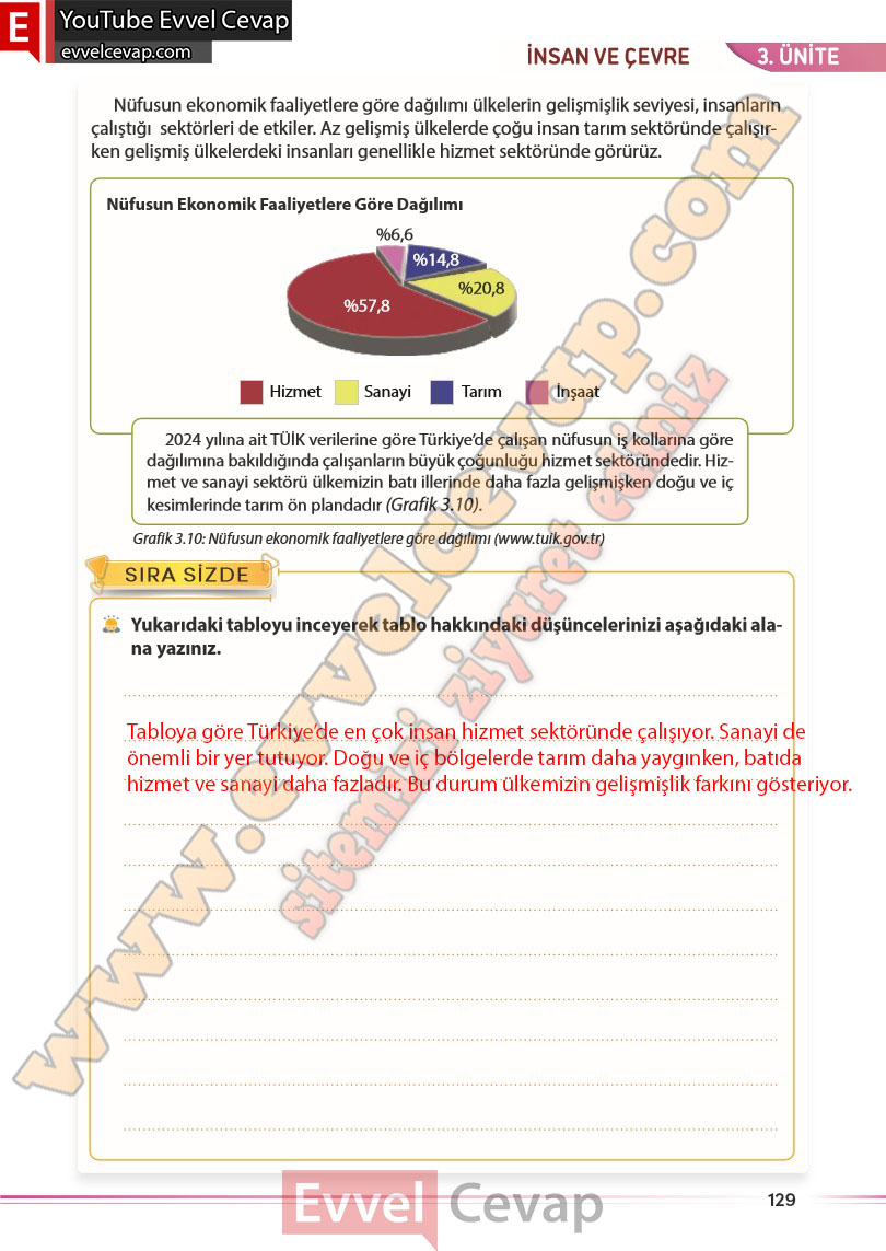 7-sinif-sosyal-bilgiler-kitabi-cevabi-meb-yayinlari-sayfa-129