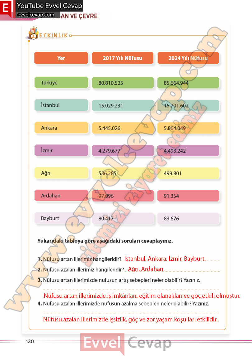 7-sinif-sosyal-bilgiler-kitabi-cevabi-meb-yayinlari-sayfa-130