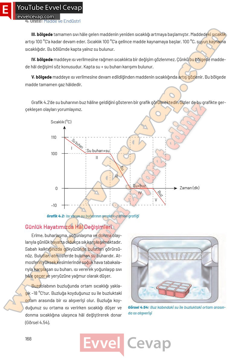 8-sinif-fen-bilimleri-ders-kitabi-cevaplari-hecce-yayincilik-sayfa-168