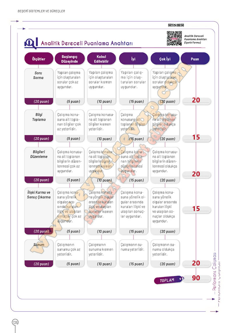 10-sinif-cografya-ders-kitabi-cevaplari-meb-yayinlari-2025-2026-sayfa-136
