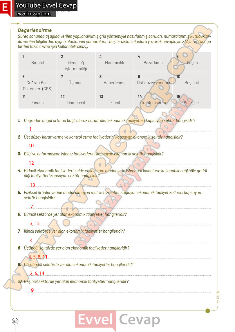 10-sinif-cografya-ders-kitabi-cevaplari-meb-yayinlari-2025-2026-sayfa-152