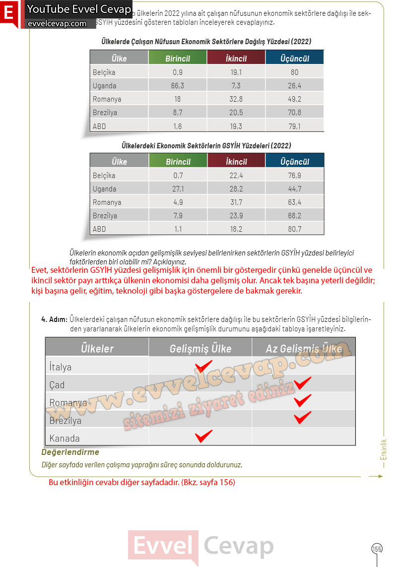 10-sinif-cografya-ders-kitabi-cevaplari-meb-yayinlari-2025-2026-sayfa-155