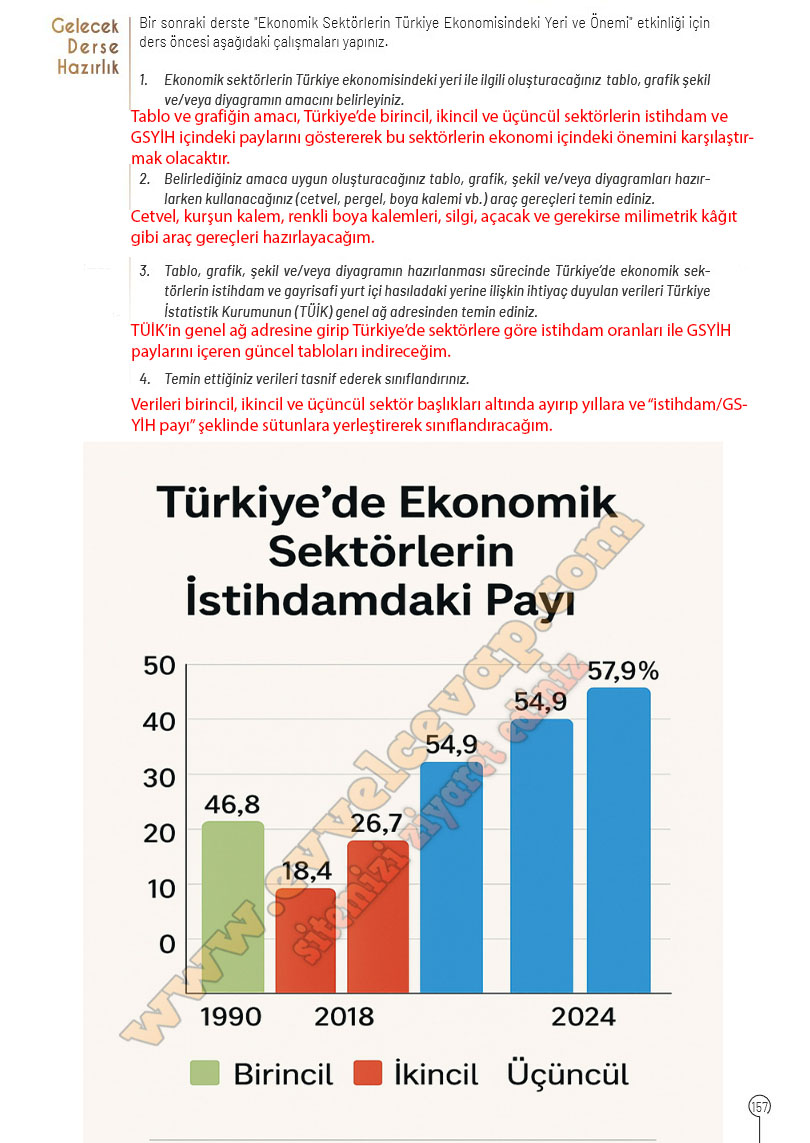 10-sinif-cografya-ders-kitabi-cevaplari-meb-yayinlari-2025-2026-sayfa-157