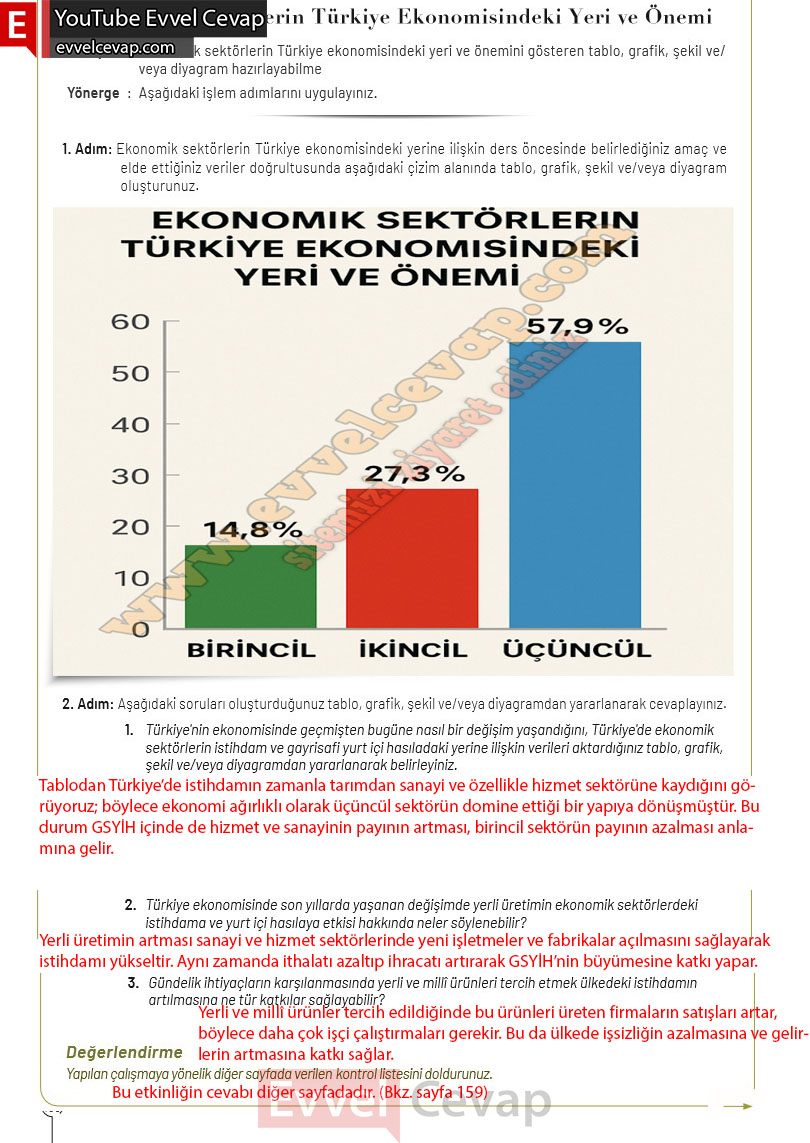 10-sinif-cografya-ders-kitabi-cevaplari-meb-yayinlari-2025-2026-sayfa-158