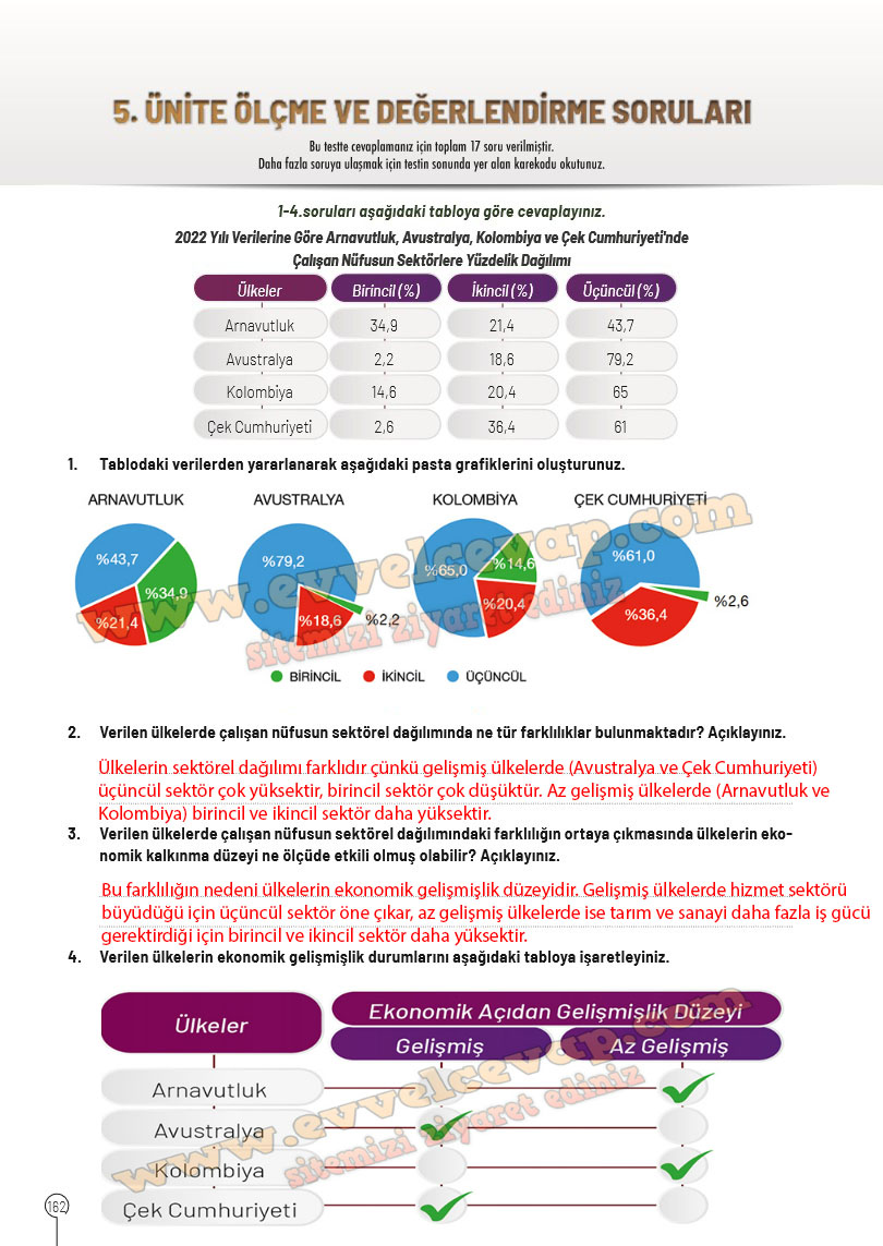 10-sinif-cografya-ders-kitabi-cevaplari-meb-yayinlari-2025-2026-sayfa-162