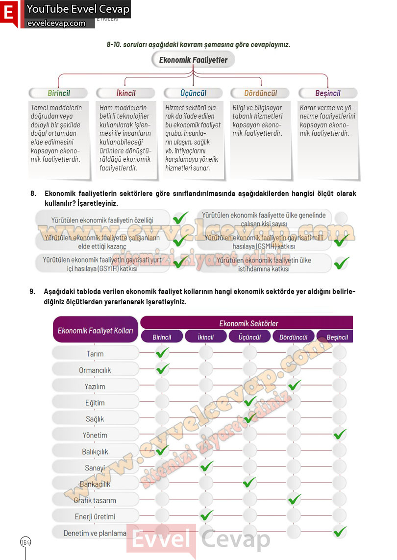 10-sinif-cografya-ders-kitabi-cevaplari-meb-yayinlari-2025-2026-sayfa-164