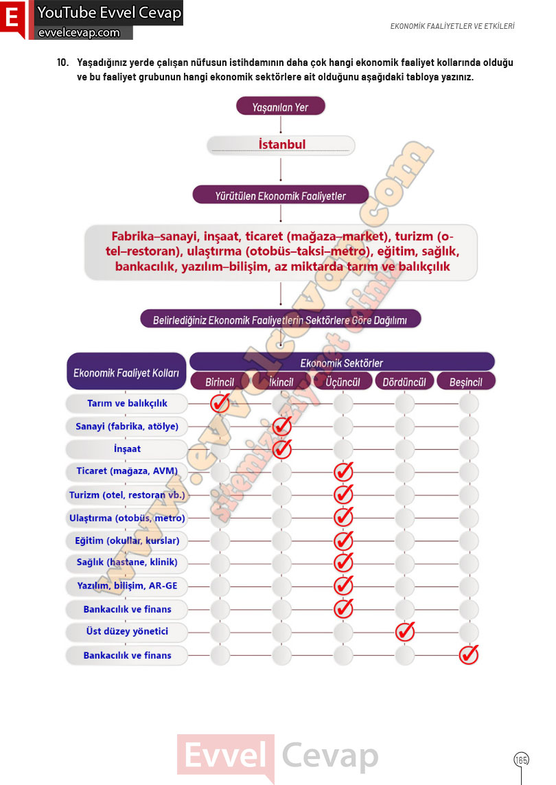 10-sinif-cografya-ders-kitabi-cevaplari-meb-yayinlari-2025-2026-sayfa-165