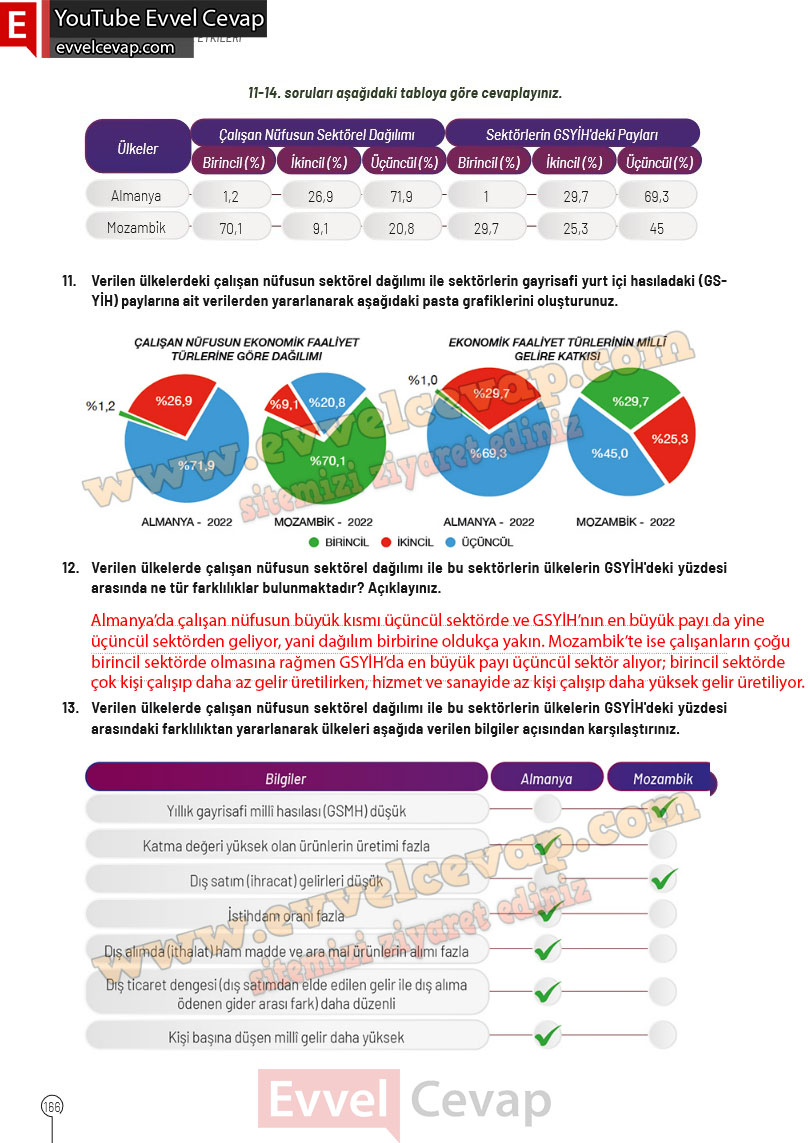 10-sinif-cografya-ders-kitabi-cevaplari-meb-yayinlari-2025-2026-sayfa-166