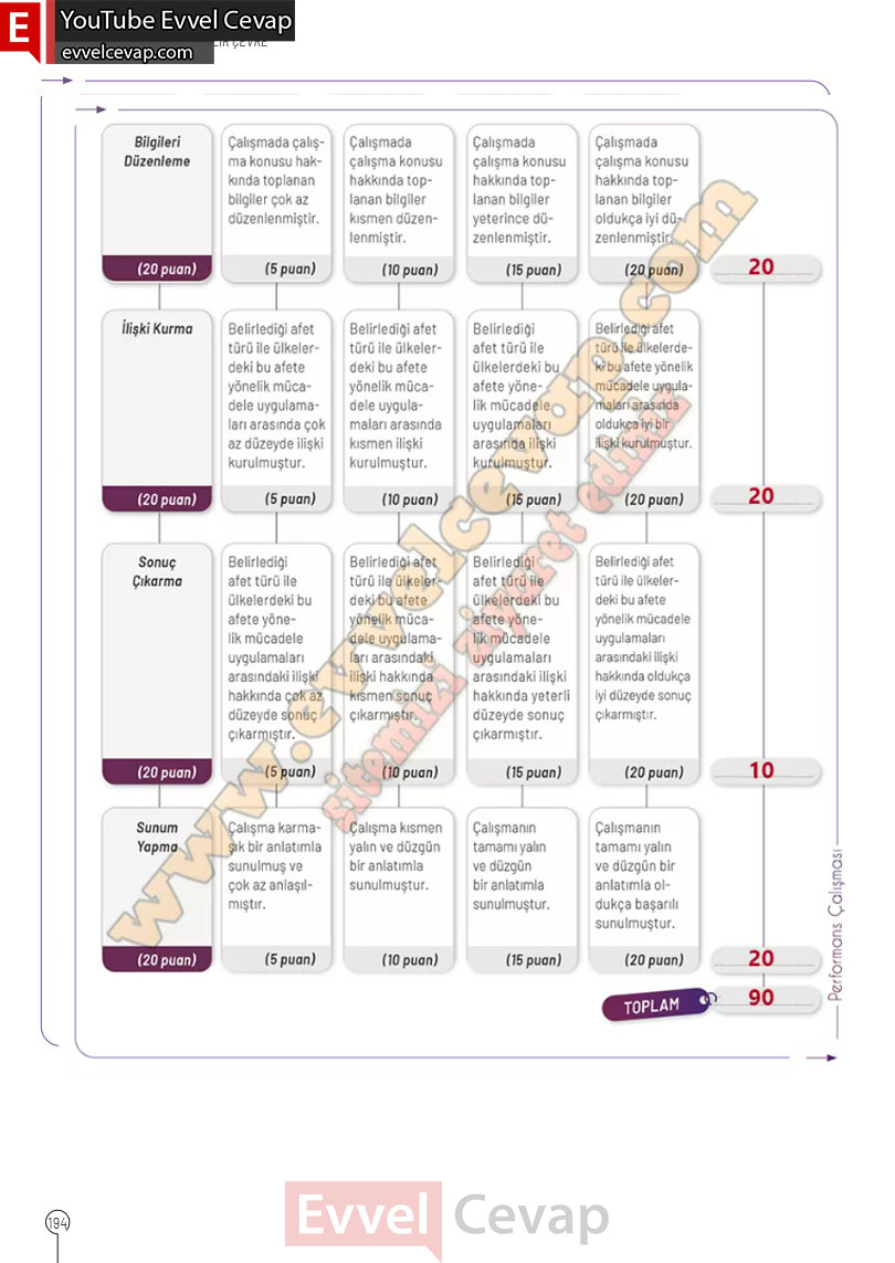 10-sinif-cografya-ders-kitabi-cevaplari-meb-yayinlari-2025-2026-sayfa-194