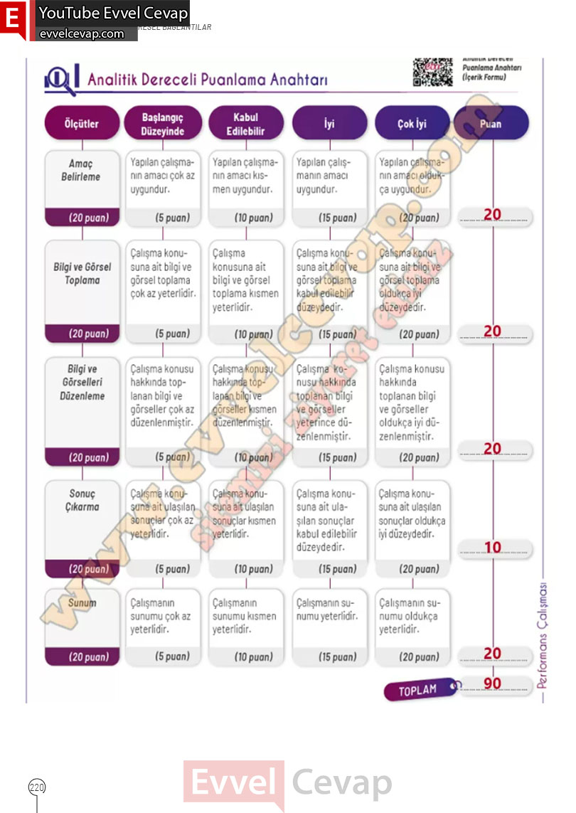 10-sinif-cografya-ders-kitabi-cevaplari-meb-yayinlari-2025-2026-sayfa-220