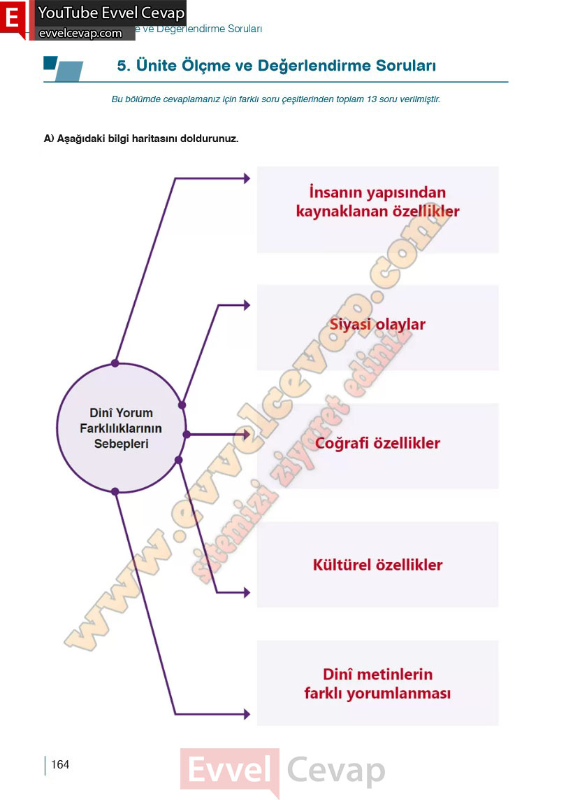 10-sinif-din-kulturu-ders-kitabi-cevaplari-meb-yayinlari-2025-2026-sayfa-164