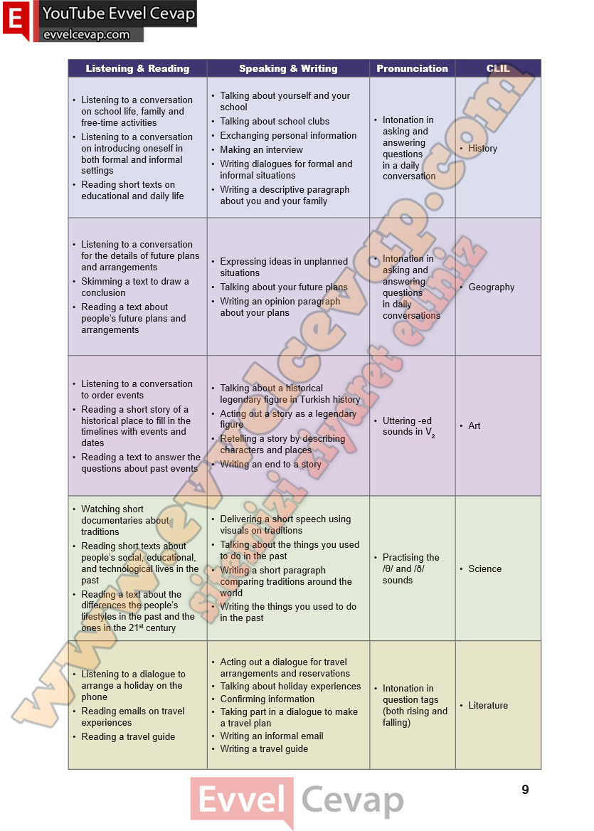 10-sinif-ingilizce-spice-up-ders-kitabi-cevabi-sayfa-9-2025-2026